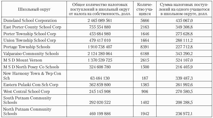 Государственные и муниципальные финансы: теория и практика в России и в зарубежных странах