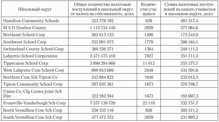 Государственные и муниципальные финансы: теория и практика в России и в зарубежных странах