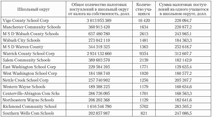 Государственные и муниципальные финансы: теория и практика в России и в зарубежных странах