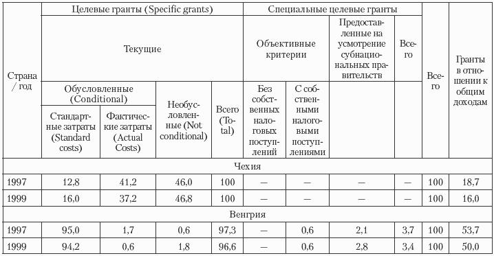 Государственные и муниципальные финансы: теория и практика в России и в зарубежных странах