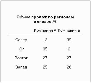Говори на языке диаграмм: пособие по визуальным коммуникациям