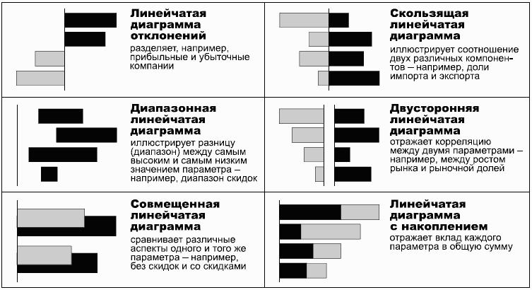 Линейчатая диаграмма имеет вид