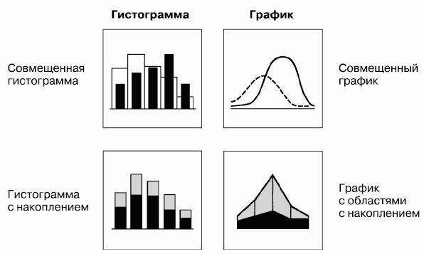 Диаграмма без накопления