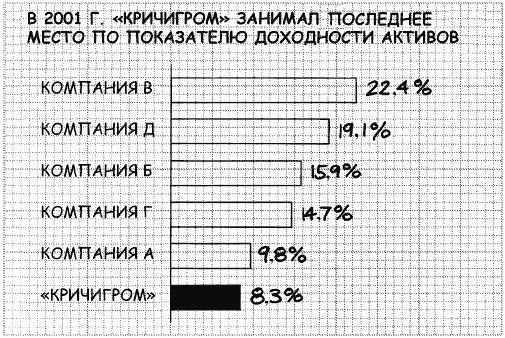 Говори на языке диаграмм: пособие по визуальным коммуникациям