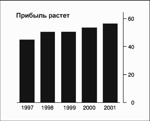 Говори на языке диаграмм пособие по визуальным коммуникациям