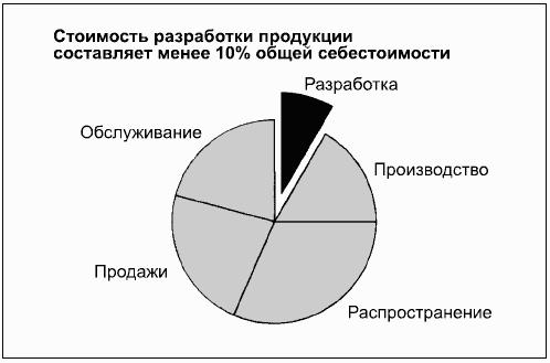 Говори на языке диаграмм