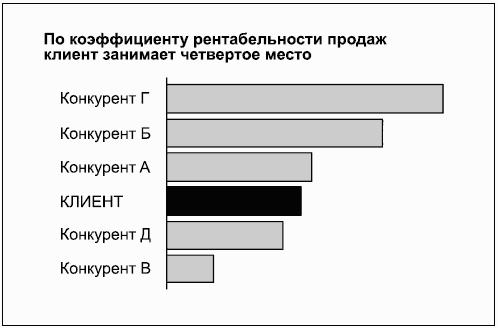 Покомпонентное сравнение диаграмма