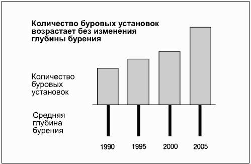 Говори на языке диаграмм пособие по визуальным коммуникациям