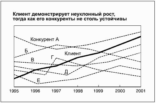 Покомпонентное сравнение диаграмма