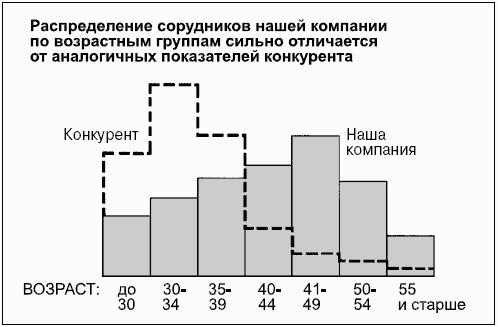 Говори на языке диаграмм пособие по визуальным коммуникациям