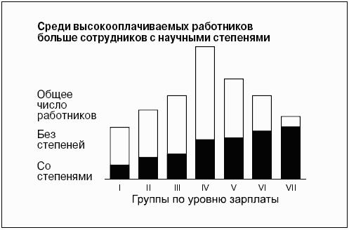 Говори на языке диаграмм пособие по визуальным коммуникациям