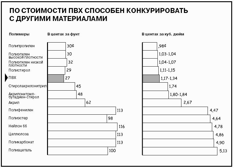 Говори на языке диаграмм: пособие по визуальным коммуникациям