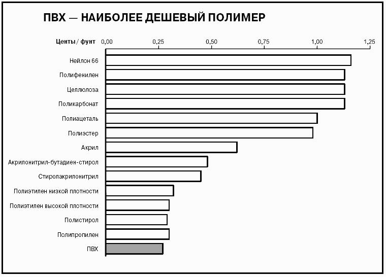 Что показывает диаграмма глубины