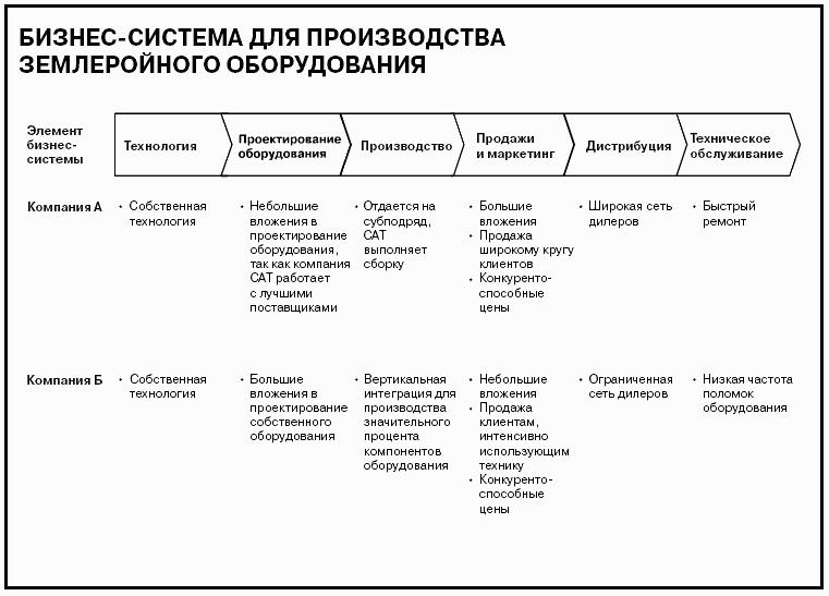 Говори на языке диаграмм: пособие по визуальным коммуникациям