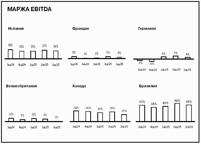 Говори на языке диаграмм: пособие по визуальным коммуникациям