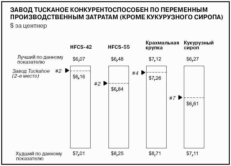 Говори на языке диаграмм: пособие по визуальным коммуникациям
