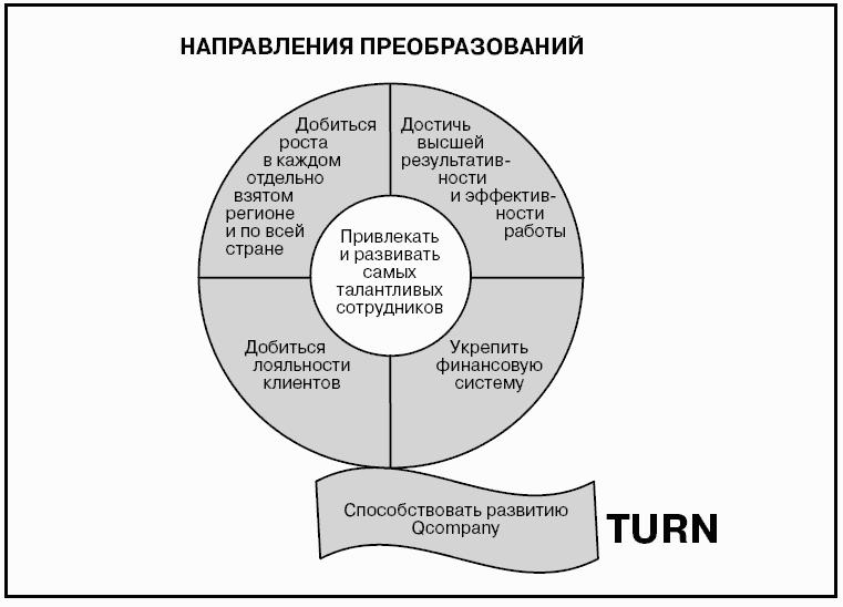 Говори на языке диаграмм: пособие по визуальным коммуникациям