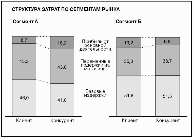 Говори на языке диаграмм пособие по визуальным коммуникациям