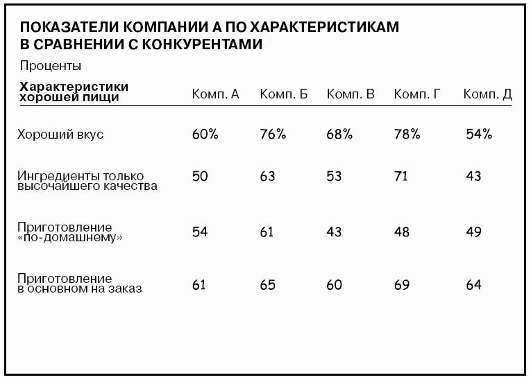 Говори на языке диаграмм пособие по визуальным коммуникациям