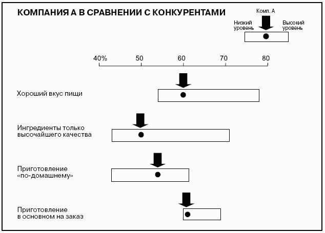 Говори на языке диаграмм