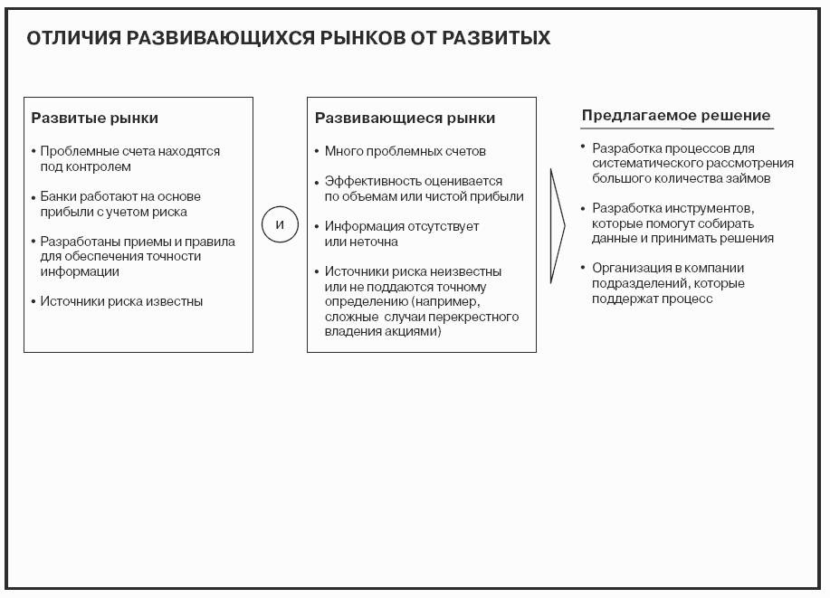 Говори на языке диаграмм пособие по визуальным коммуникациям