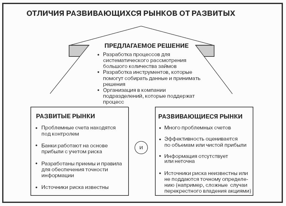 Говори на языке диаграмм: пособие по визуальным коммуникациям