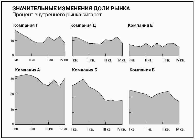 Говори на языке диаграмм: пособие по визуальным коммуникациям