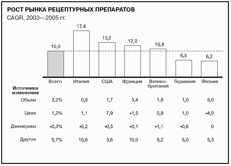 Покомпонентное сравнение диаграмма