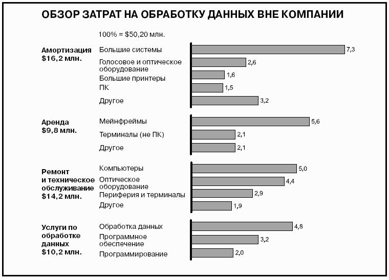 Говори на языке диаграмм: пособие по визуальным коммуникациям