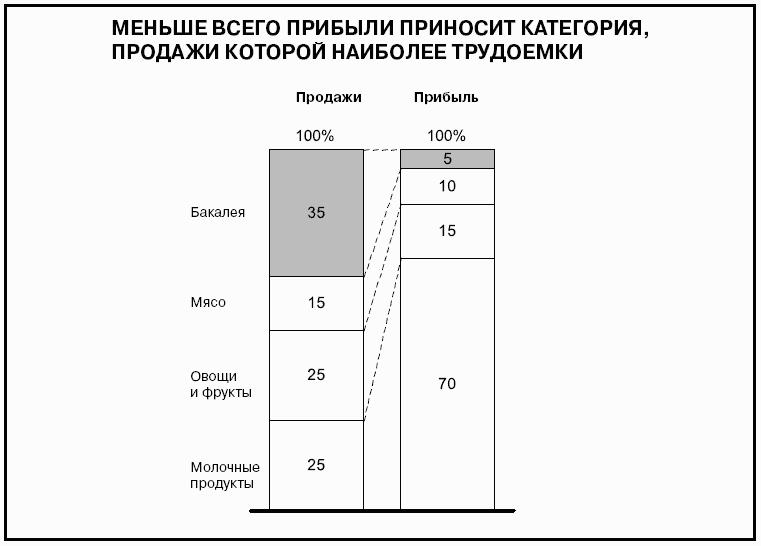 Говори на языке диаграмм: пособие по визуальным коммуникациям