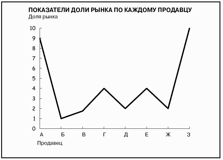 Джин желязны говори на языке диаграмм