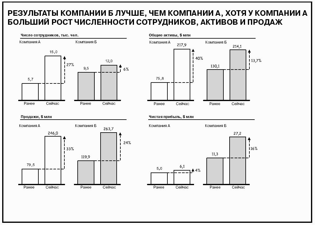 ������ �� ����� ��������: ������� �� ���������� �������������