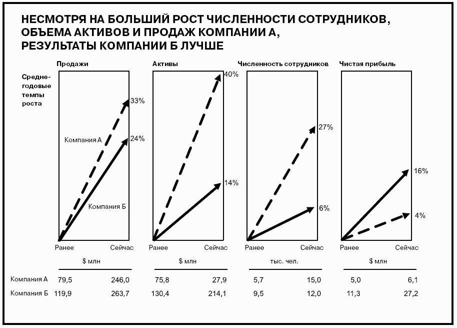 Говори на языке диаграмм пособие по визуальным коммуникациям