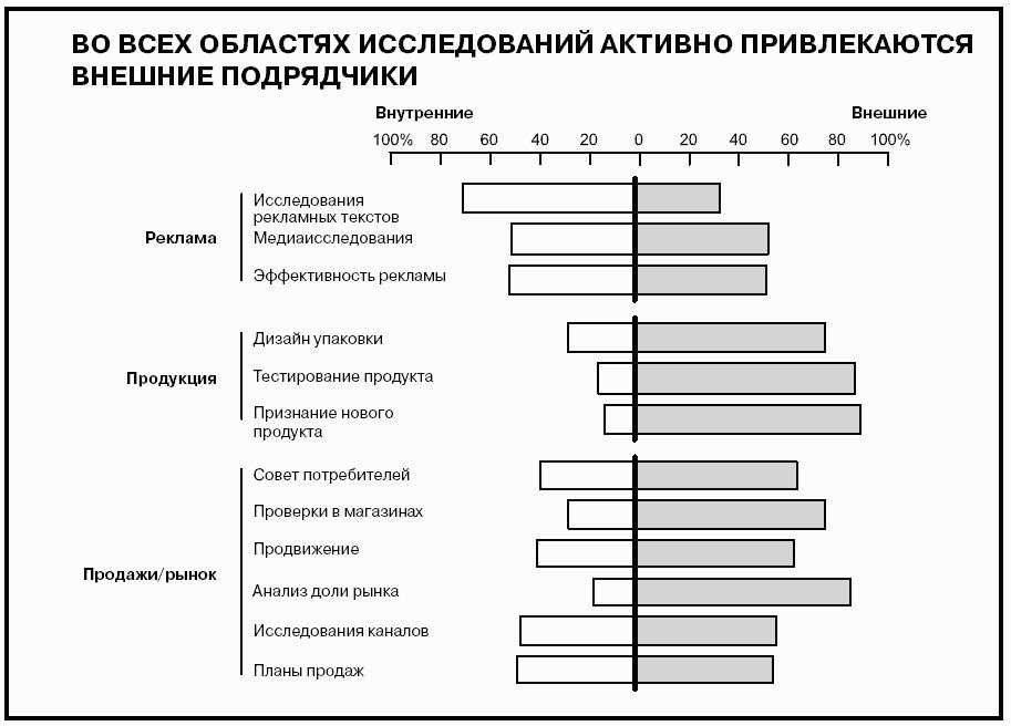 Говори на языке диаграмм: пособие по визуальным коммуникациям