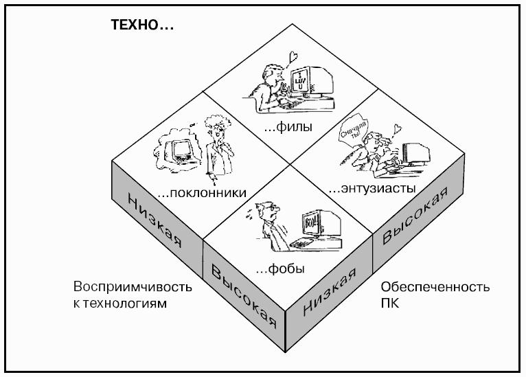 Говори на языке диаграмм