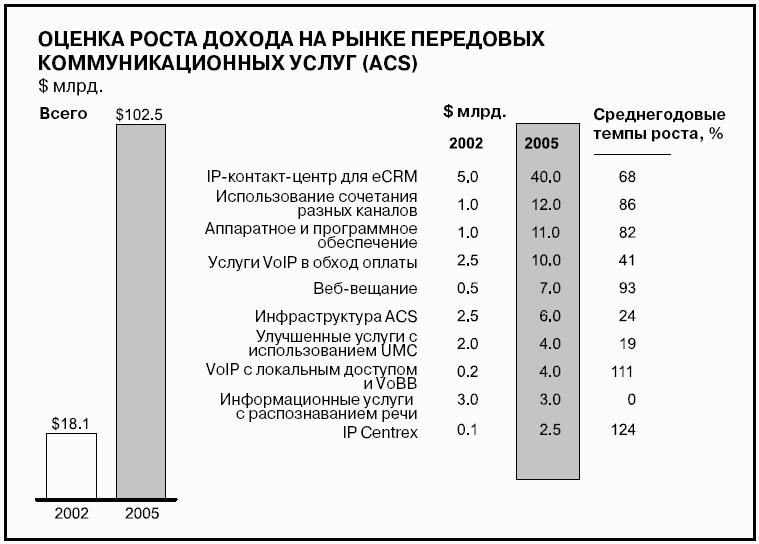 Говори на языке диаграмм: пособие по визуальным коммуникациям