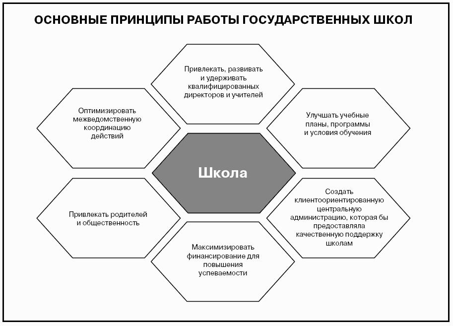 Говори на языке диаграмм: пособие по визуальным коммуникациям