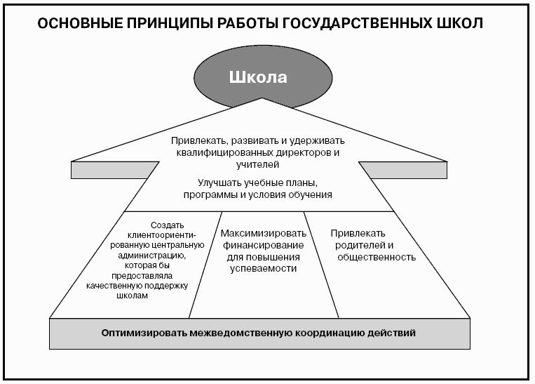 Говори на языке диаграмм: пособие по визуальным коммуникациям