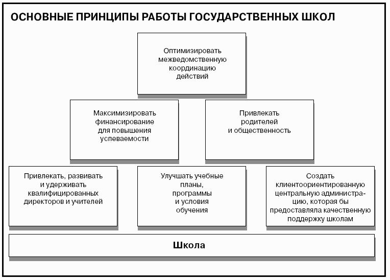 Говори на языке диаграмм: пособие по визуальным коммуникациям