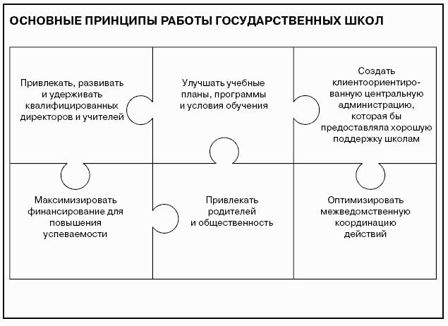 Говори на языке диаграмм: пособие по визуальным коммуникациям
