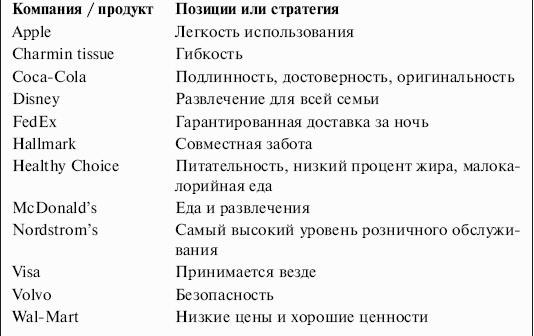 Гуру маркетинга