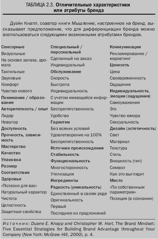 Гуру маркетинга