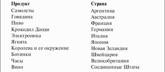 Гуру маркетинга