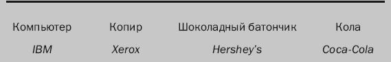 Гуру маркетинга
