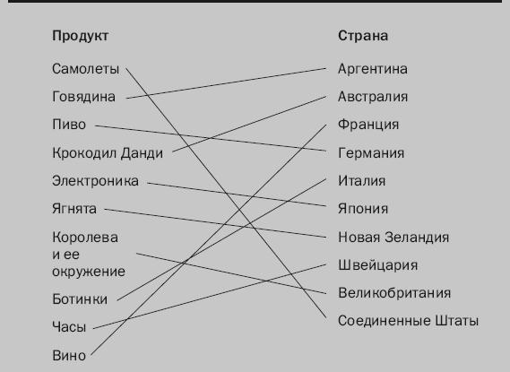 Гуру маркетинга