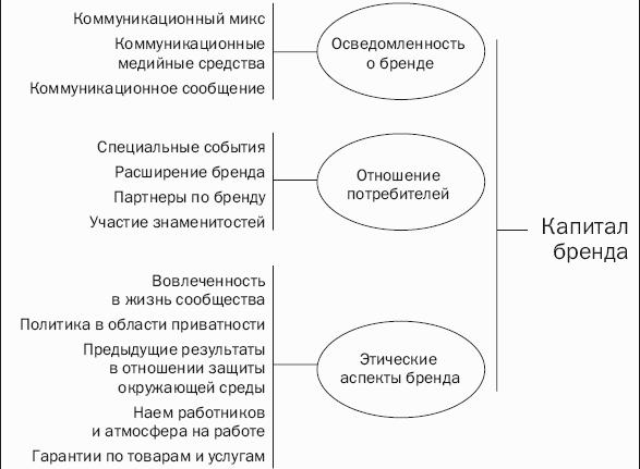 Гуру маркетинга