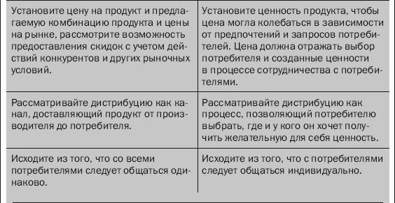 Гуру маркетинга