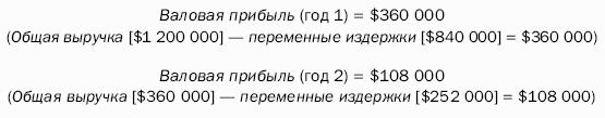 Гуру маркетинга