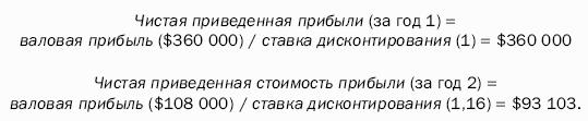 Гуру маркетинга