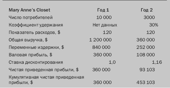Гуру маркетинга